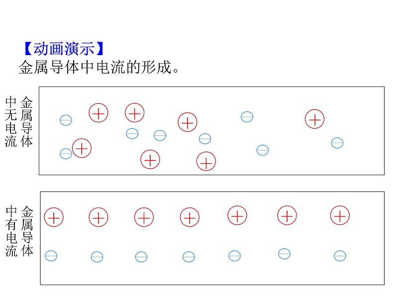 2   电流和电路课件PPT第4页