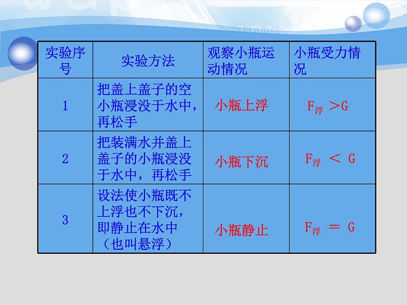 北师大版物理八年级下册8.6物体的浮沉条件课件04