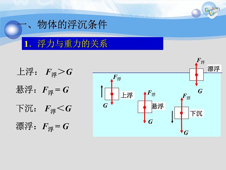 北师大版物理八年级下册8.6物体的浮沉条件课件05