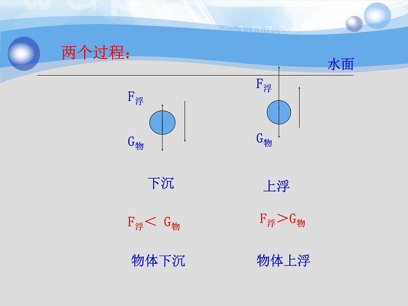 北师大版物理八年级下册8.6物体的浮沉条件课件06