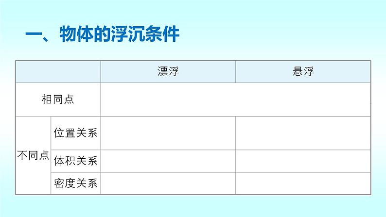 8.6《物体的浮沉条件》北师大版八年级下册物理课件第8页