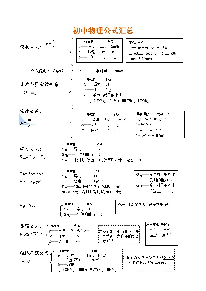 初中物理公式汇总01