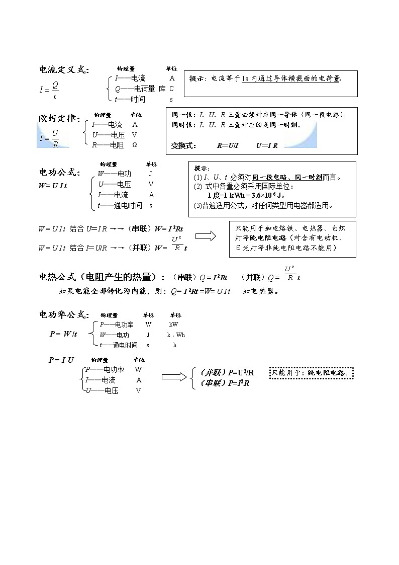 初中物理公式汇总03