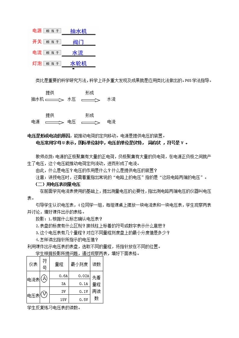 4.2 电压：电流产生的原因（课件+教案+学案+练习）（教科版）02