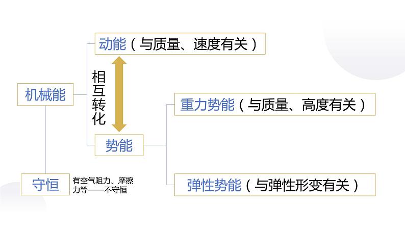 11.4《机械能及其转化》（第三课时）（课件+教案+练习）03