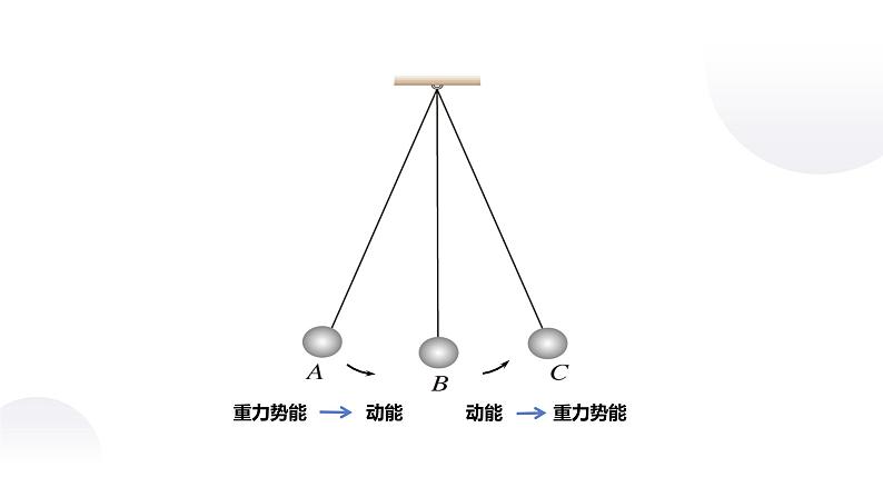 11.4《机械能及其转化》-课件第5页