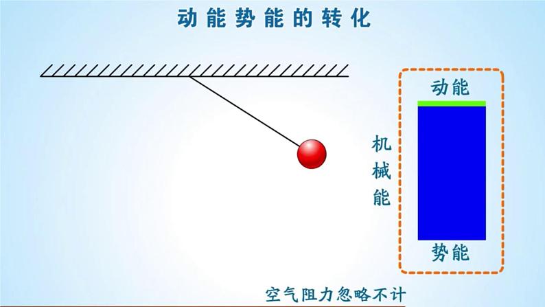 11.4《机械能及其转化》-课件第7页