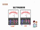 15.5串、并联电路中电流的规律（课件+教案+学案+练习）