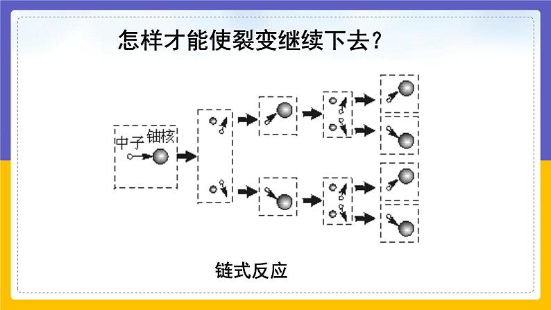 核能第4页