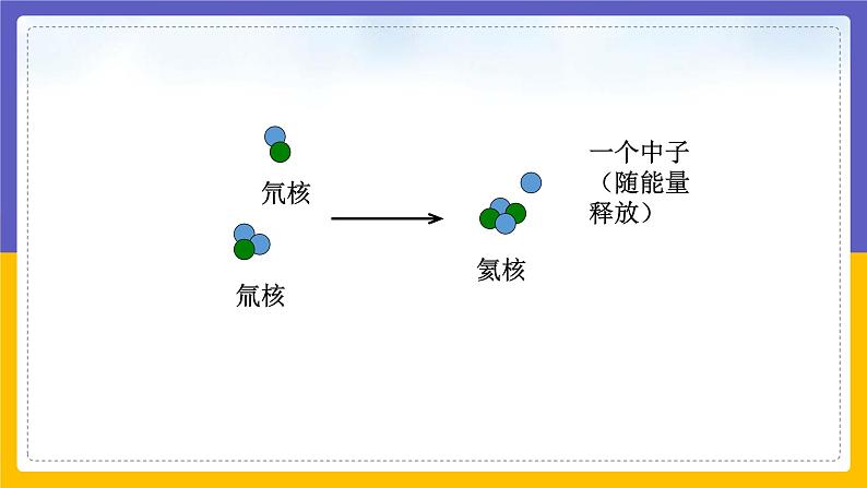 核能第8页