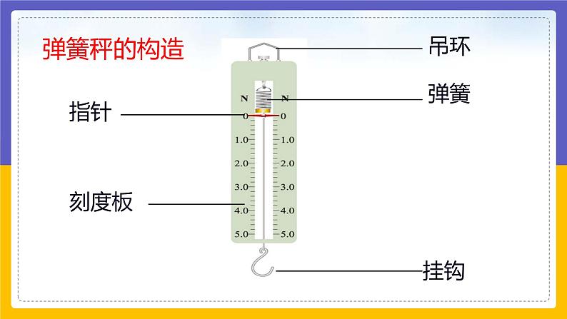 弹力第7页