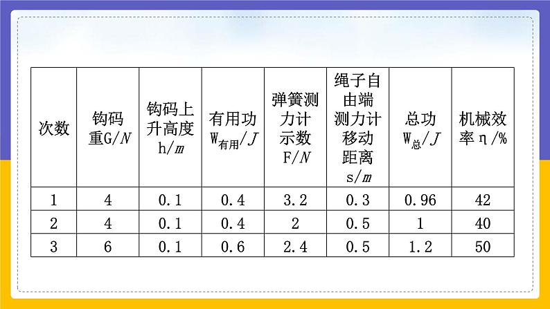 11.4 机械效率（课件+教案+练习+学案）07