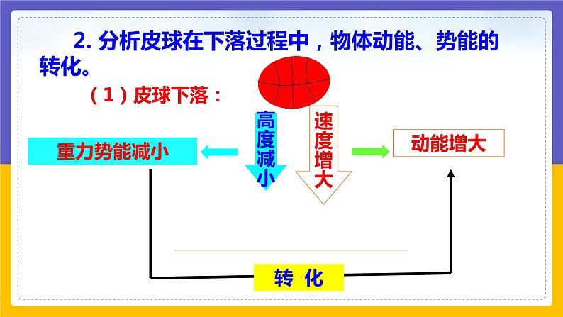 12.2 机械能的转化（课件+教案+练习+学案）08