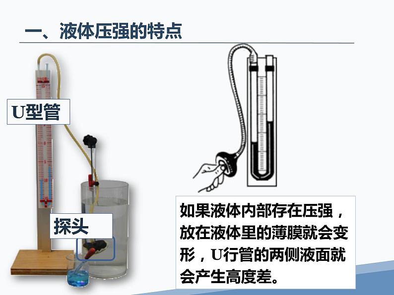 人教版八下《9.2液体的压强》ppt第3页