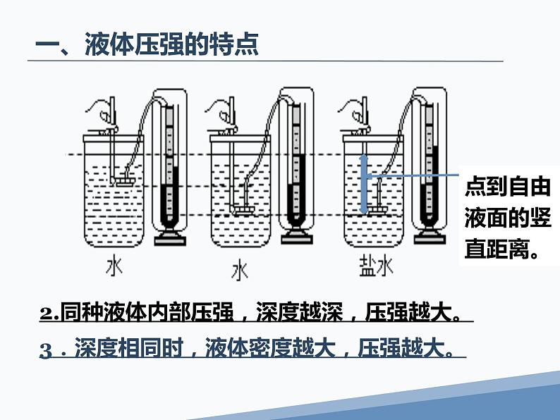 人教版八下《9.2液体的压强》ppt第4页