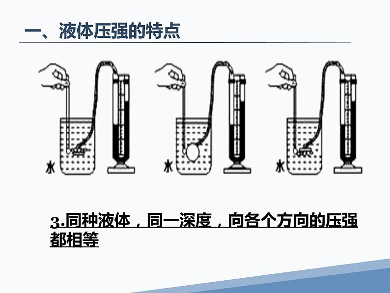 人教版八下《9.2液体的压强》ppt第5页