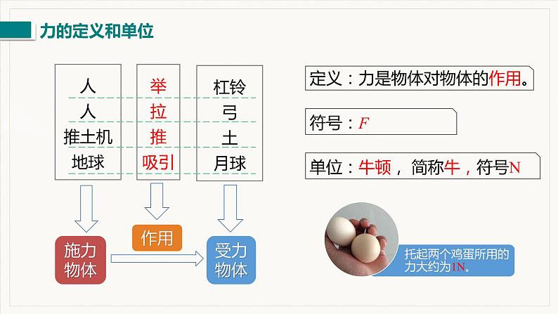 第1课时 力及力的作用效果第5页