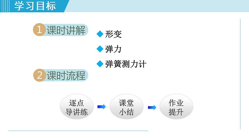 人教版八年级下册物理7.2弹力课件PPT02