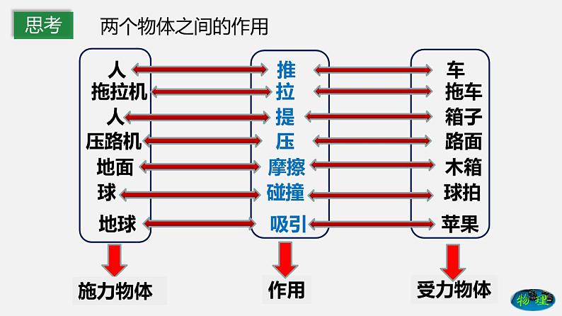 7.1 力（课件）-2019-2020学年八年级物理下册同步精品系列（教科版）(共23张PPT)04