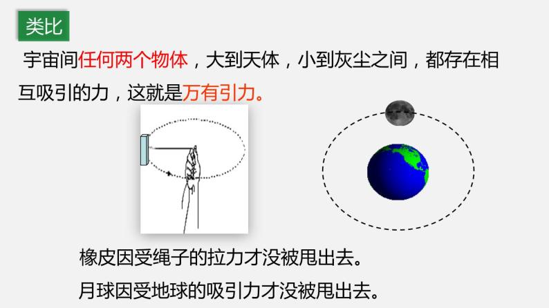 7.4 重力（课件）-2019-2020学年八年级物理下册同步精品系列（教科版）(共26张PPT)04