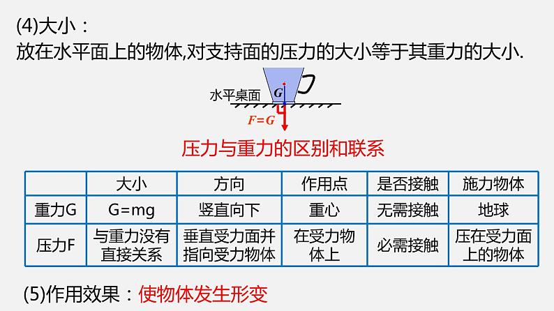 9.1 压强（课件）-2019-2020学年八年级物理下册同步精品系列（教科版）(共25张PPT)05