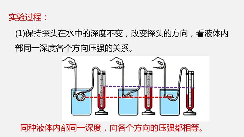 9.2 液体的压强（课件）-2019-2020学年八年级物理下册同步精品系列（教科版）(共22张PPT)06