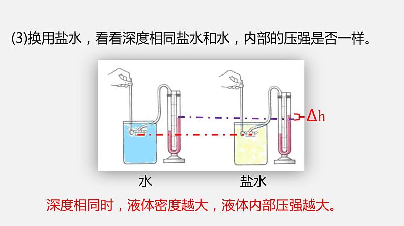 9.2 液体的压强（课件）-2019-2020学年八年级物理下册同步精品系列（教科版）(共22张PPT)08