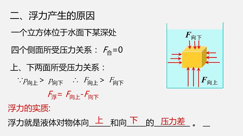 10.2 认识浮力（课件）-2019-2020学年八年级物理下册同步精品系列（教科版）(共21张PPT)第6页