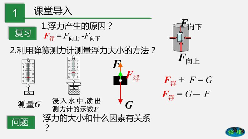 10.3 科学探究：浮力的大小（课件）-2019-2020学年八年级物理下册同步精品系列（教科版）(共21张PPT)第2页