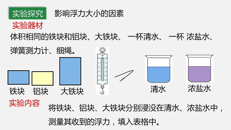 10.3 科学探究：浮力的大小（课件）-2019-2020学年八年级物理下册同步精品系列（教科版）(共21张PPT)第5页