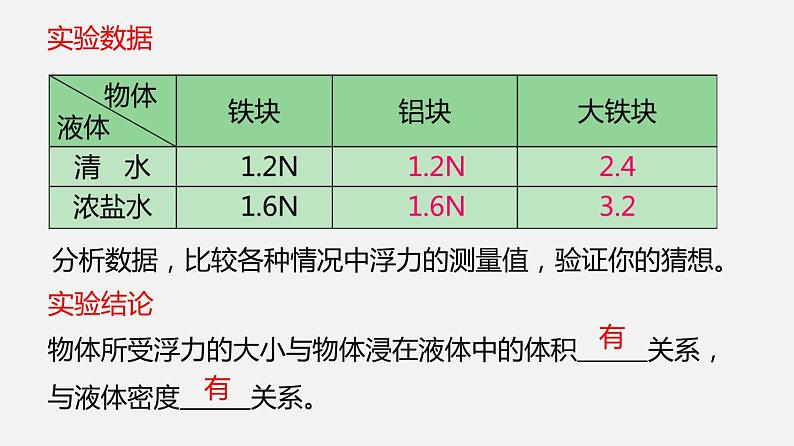 10.3 科学探究：浮力的大小（课件）-2019-2020学年八年级物理下册同步精品系列（教科版）(共21张PPT)第6页