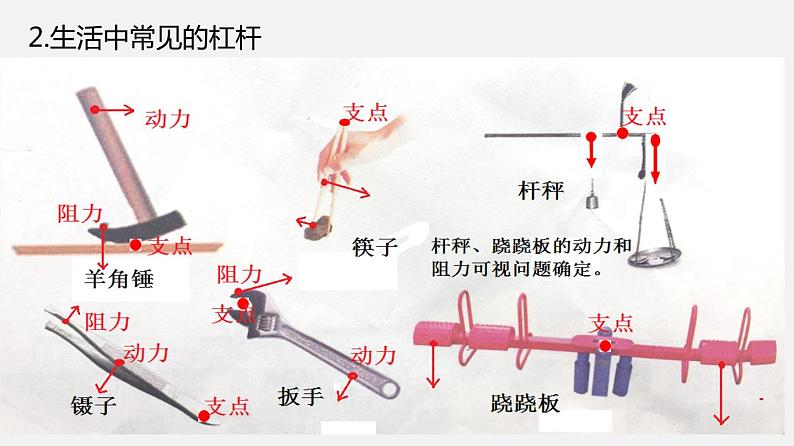 11.1 杠杆（课件）-2019-2020学年八年级物理下册同步精品系列（教科版）(共25张PPT)第5页