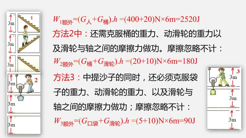 11.4 机械效率（课件）-2019-2020学年八年级物理下册同步精品系列（教科版）(共20张PPT)05