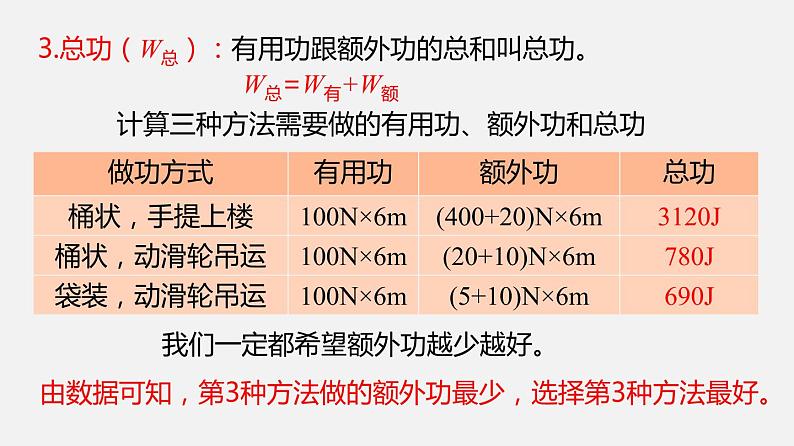 11.4 机械效率（课件）-2019-2020学年八年级物理下册同步精品系列（教科版）(共20张PPT)06