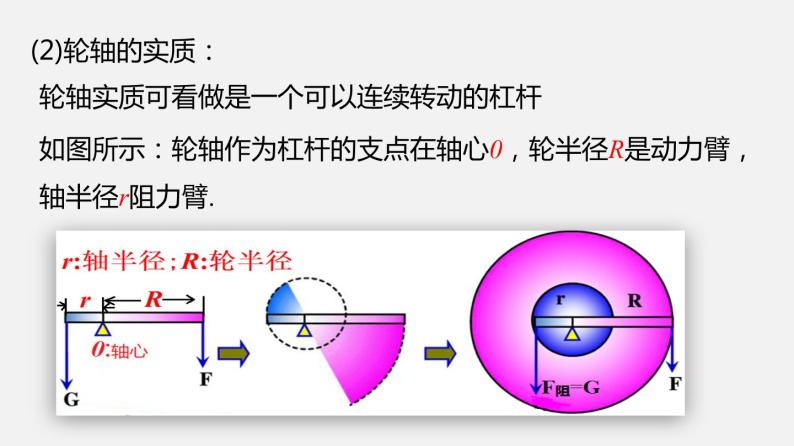 11.5 改变世界的机械（课件）-2019-2020学年八年级物理下册同步精品系列（教科版）(共23张PPT)05