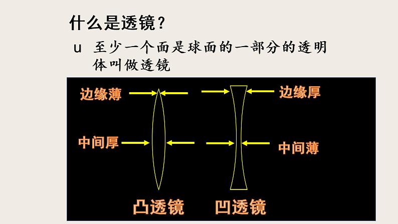 6.1透镜（课件+教案+练习+学案）04