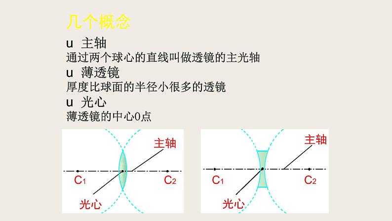 6.1透镜（课件+教案+练习+学案）06