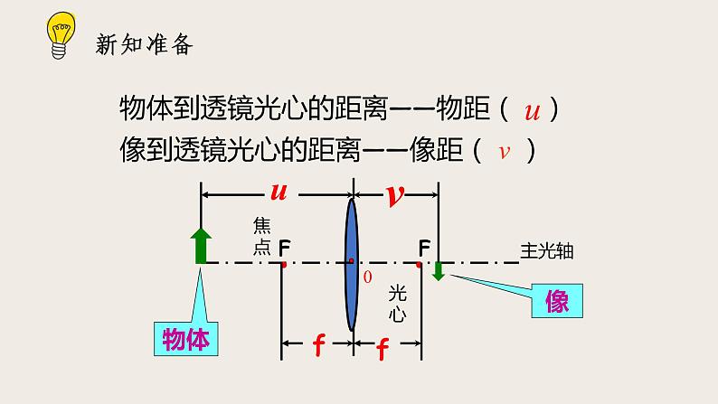 6.2学生实验：探究——凸透镜成像（课件+教案+练习+学案）06