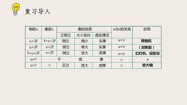 6.4眼睛和眼镜-课件第2页