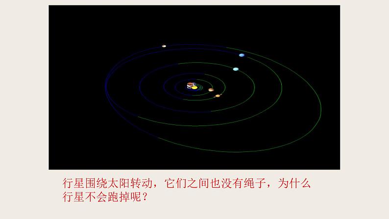 7.3重力（课件+教案+练习+学案）03