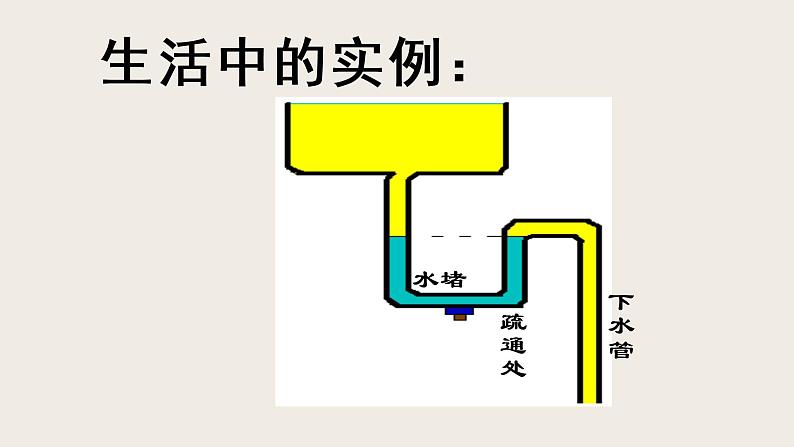 8.3连通器-课件第7页