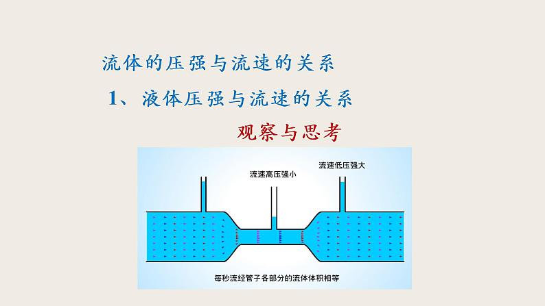 8.7飞机为什么能上天（课件+教案+练习+学案）03