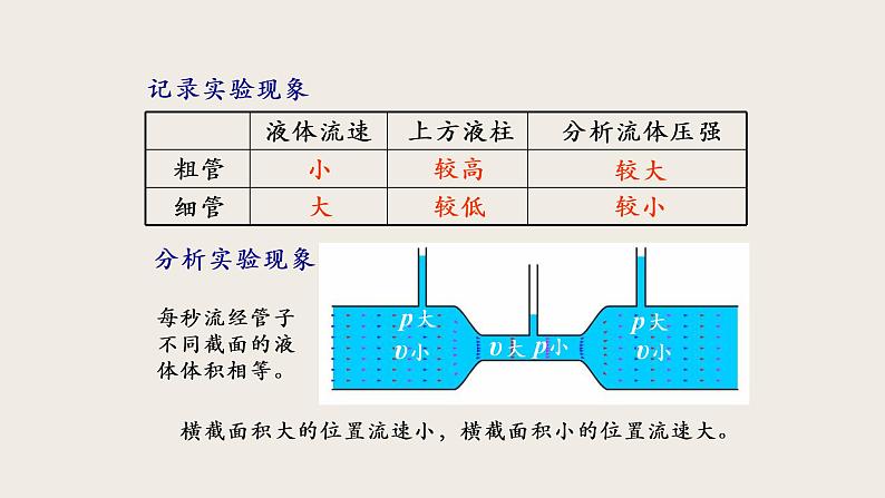 8.7飞机为什么能上天（课件+教案+练习+学案）04