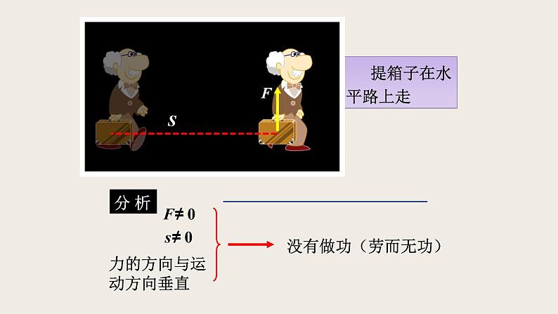 9.3功（课件+教案+练习+学案）08