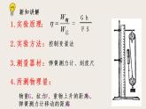 9.6測(cè)滑輪組的機(jī)械效率（課件+教案+練習(xí)+學(xué)案）