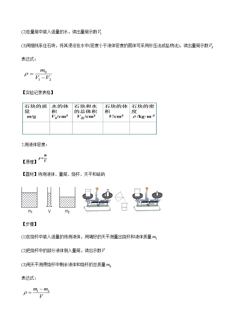 2021年中考物理微专题复习 专题03 密度实验测量的多种方法中考问题（教师版含解析）第2页