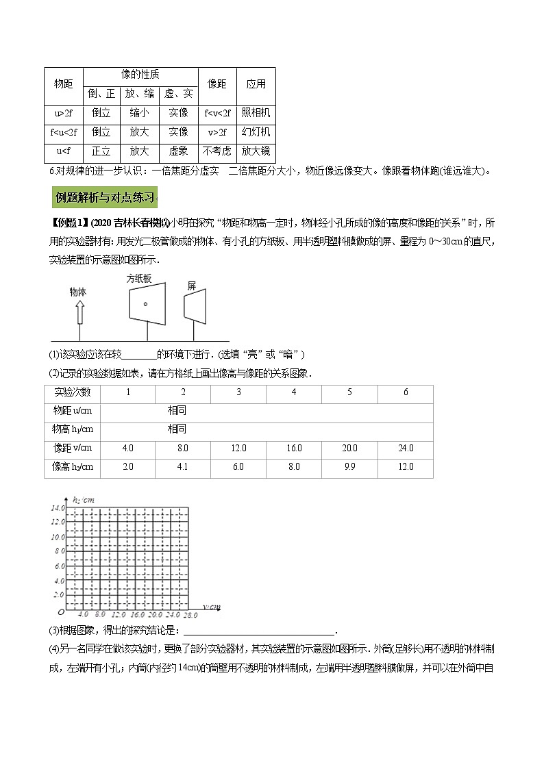 2021年中考物理微专题复习 专题05 中考光学五类重点实验问题（学生版）03