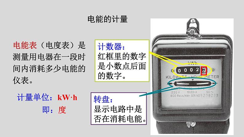 2022年中考物理一轮复习   十六章 电功率课件PPT06