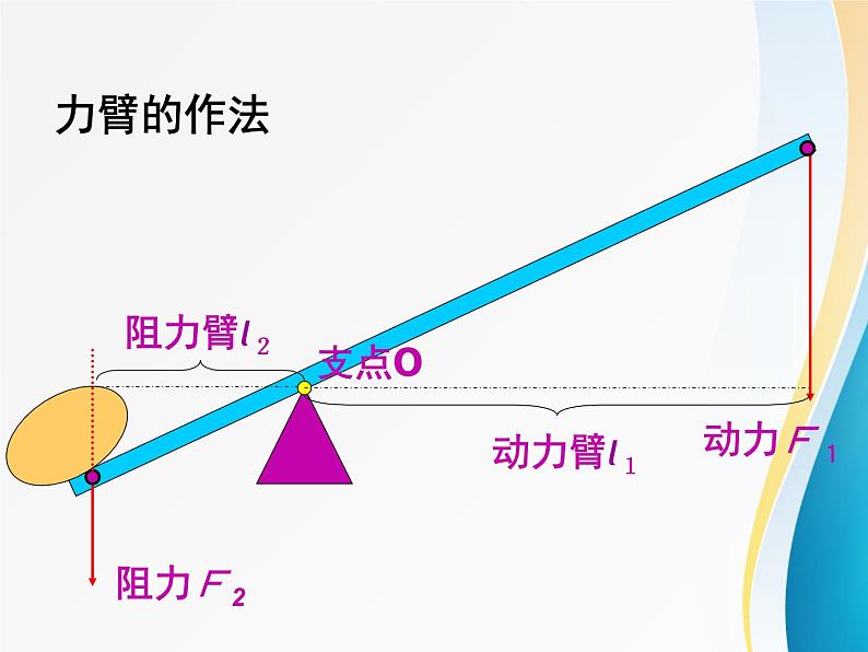 北师大版八年级下册物理9.1杠杆   课件07