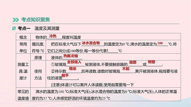 中考物理高分一轮单元复习02《物态变化》课件（含答案）第2页